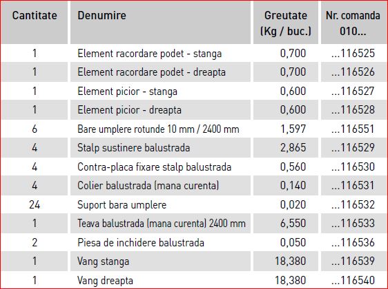 Tabel Elemente Componente Kit de Scara Metalica MEAStep XSL Tip 1